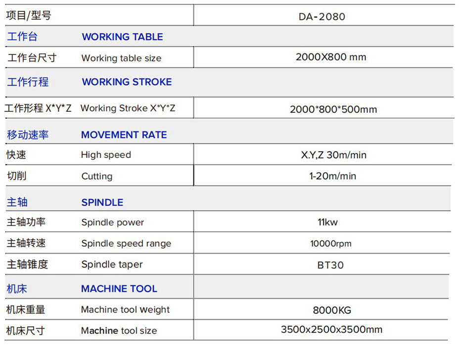 DA-2080三頭龍門鉆攻加工中心規(guī)格參數(shù)
